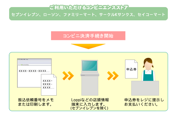 決済の流れ