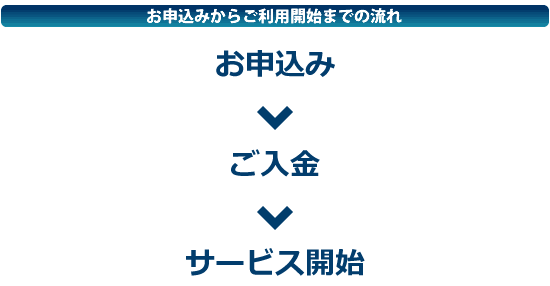 お申込み～開始