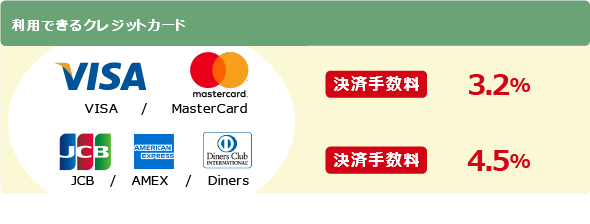 利用できるクレジットカード
