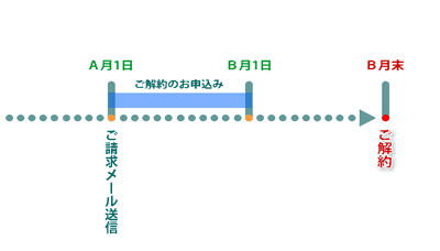 ご解約について