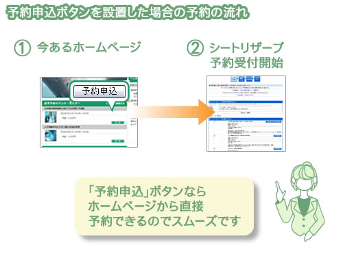 現在あるホームページに予約申込ボタンを設置