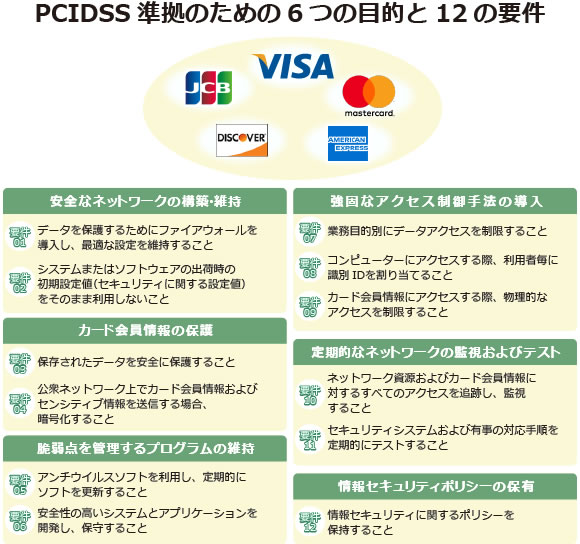 決済処理手数料 同業他社との比較