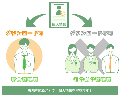 個人情報を持ち出させないために